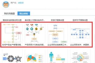 程序設(shè)計(jì)流程圖繪制指南 從概念到清晰表達(dá)